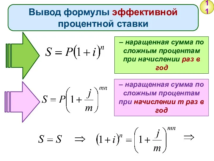 11 Вывод формулы эффективной процентной ставки – наращенная сумма по