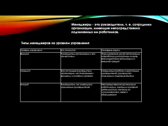 Менеджеры - это руководители, т. е. сотрудники организации, имеющие непосредственно