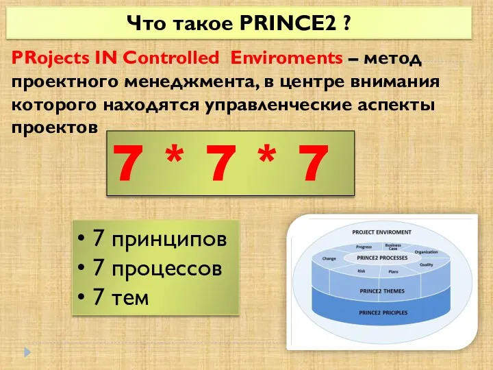 Что такое PRINCE2 ? PRojects IN Controlled Enviroments – метод проектного менеджмента, в