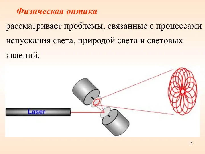 Физическая оптика рассматривает проблемы, связанные с процессами испускания света, природой света и световых явлений.