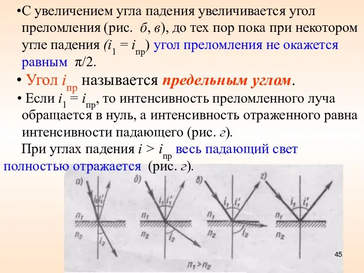 С увеличением угла падения увеличивается угол преломления (рис. б, в),