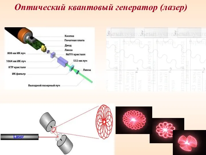 Оптический квантовый генератор (лазер)