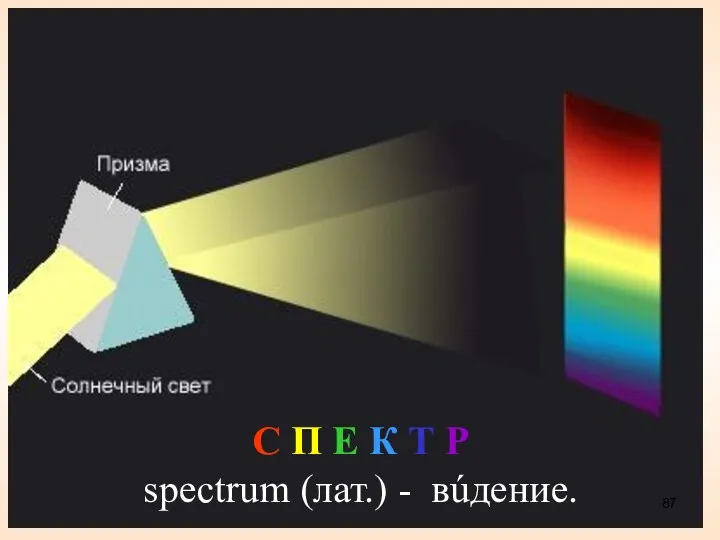 С П Е К Т Р spectrum (лат.) - вúдение.