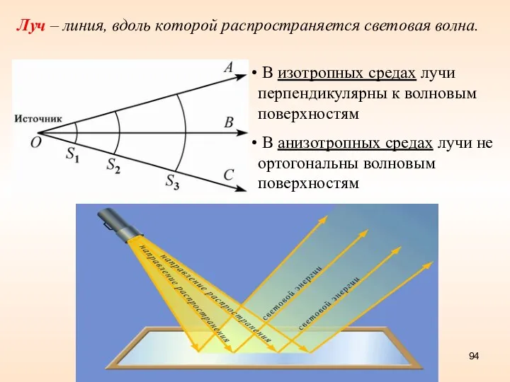 Луч – линия, вдоль которой распространяется световая волна. В изотропных