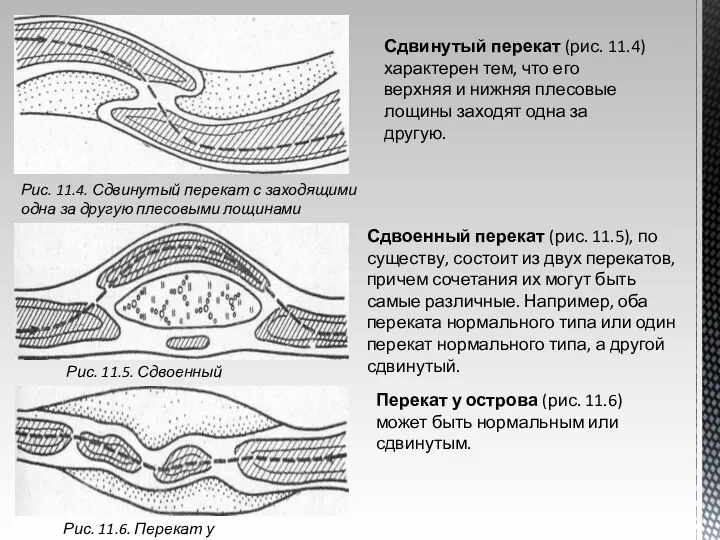 Рис. 11.4. Сдвинутый перекат с заходящими одна за другую плесовыми лощинами Сдвинутый перекат