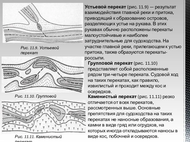 Рис. 11.9. Устьевой перекат Устьевой перекат (рис. 11.9) — результат взаимодействия главной реки