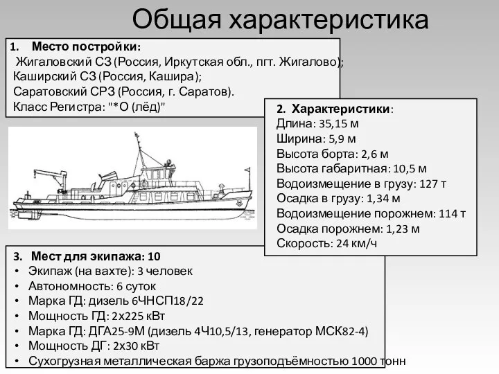 Общая характеристика Место постройки: Жигаловский СЗ (Россия, Иркутская обл., пгт. Жигалово); Каширский СЗ