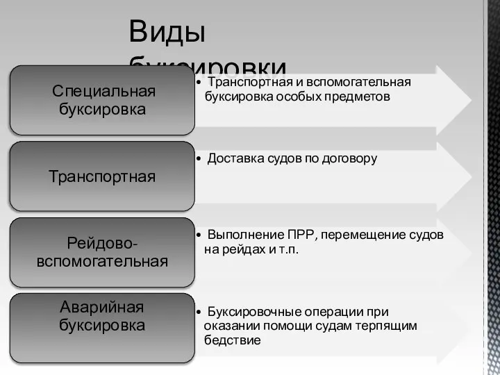 Виды буксировки