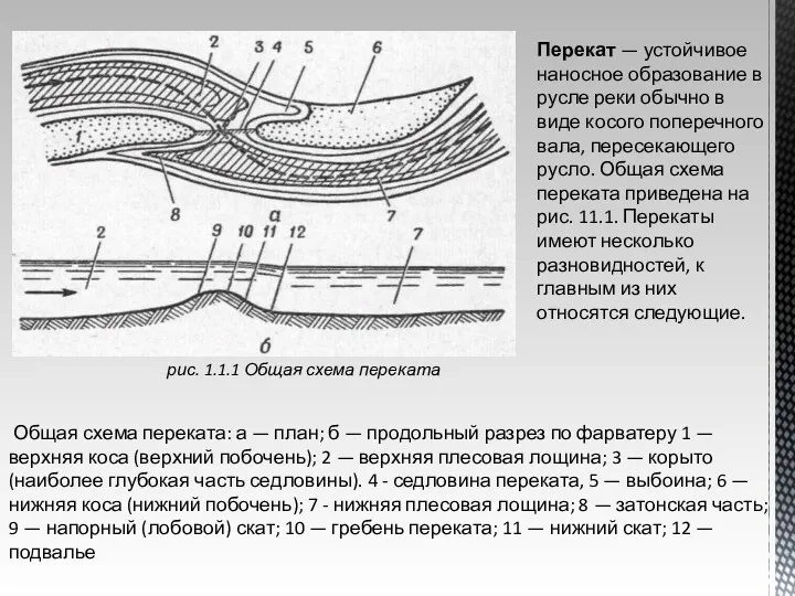 Общая схема переката: а — план; б — продольный разрез по фарватеру 1