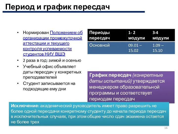 Нормирован Положением об организации промежуточной аттестации и текущего контроля успеваемости