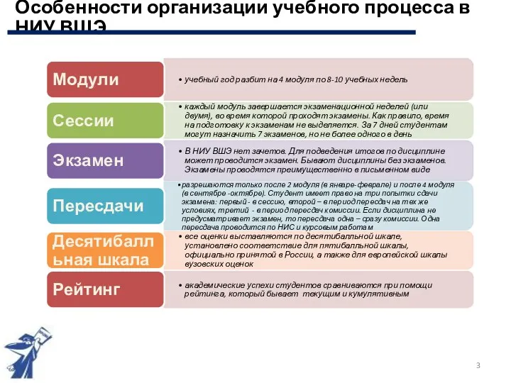 Особенности организации учебного процесса в НИУ ВШЭ