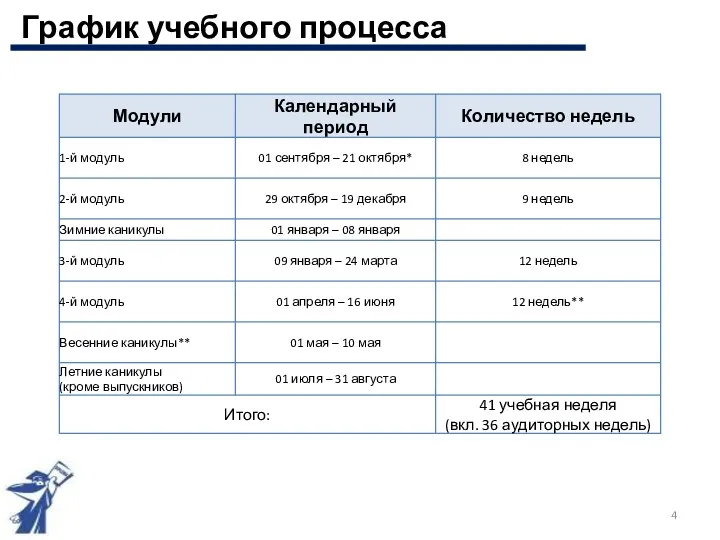 График учебного процесса