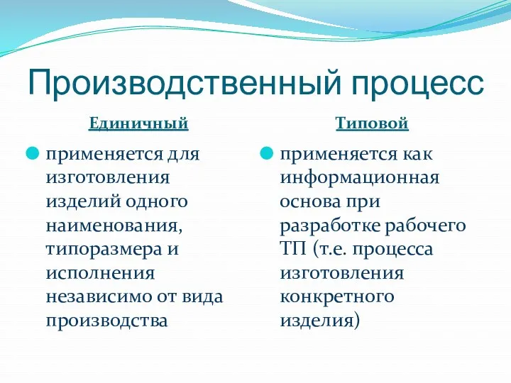 Производственный процесс Единичный Типовой применяется для изготовления изделий одного наименования,