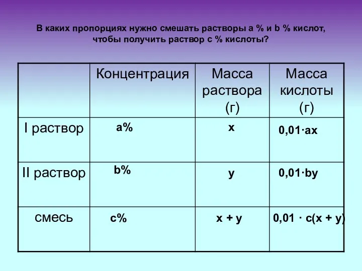 В каких пропорциях нужно смешать растворы а % и b