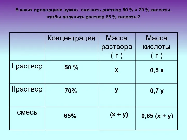 В каких пропорциях нужно смешать раствор 50 % и 70