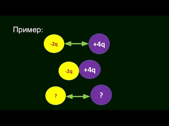 Пример: -2q +4q -2q ? +4q ?