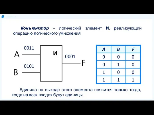 Конъюнктор – логический элемент И, реализующий операцию логического умножения 0011