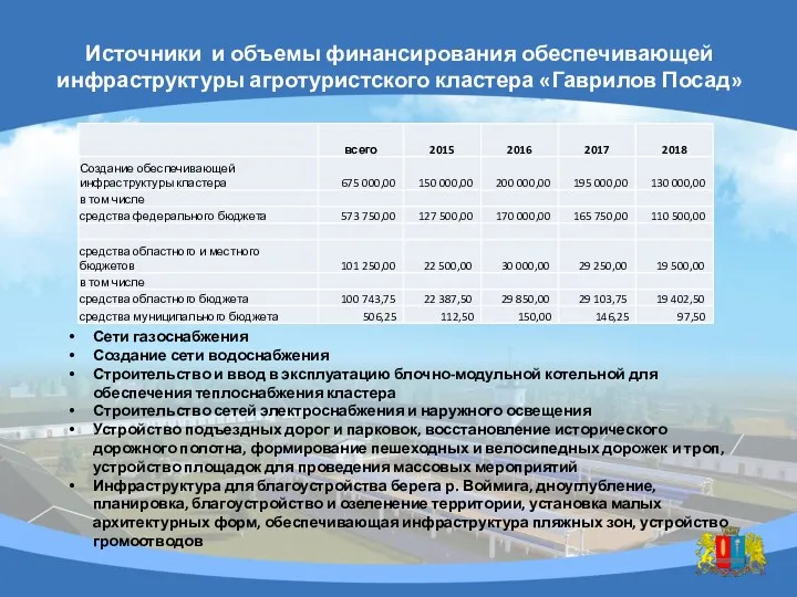 Источники и объемы финансирования обеспечивающей инфраструктуры агротуристского кластера «Гаврилов Посад»