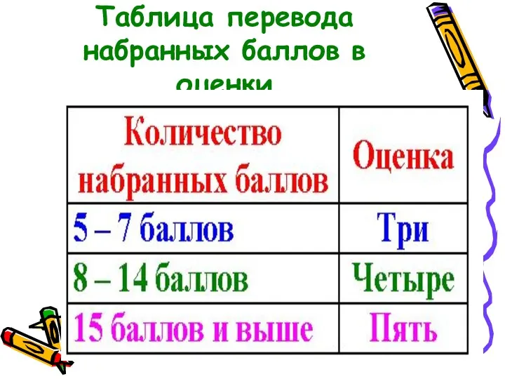 Таблица перевода набранных баллов в оценки