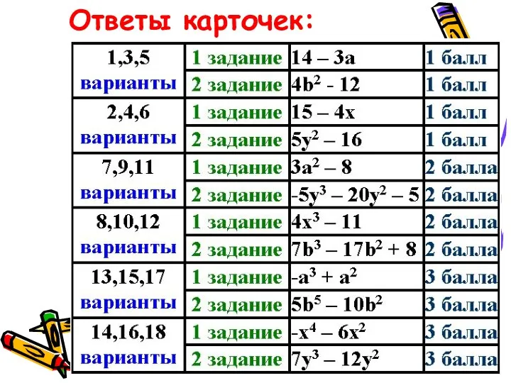 Ответы карточек: