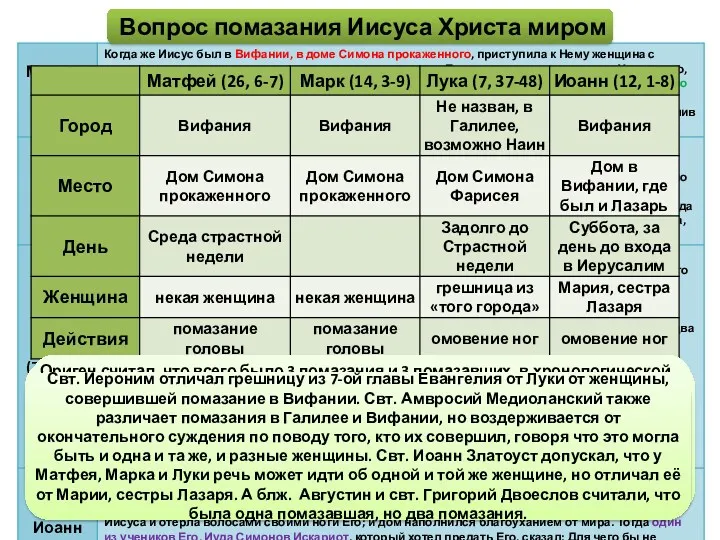 Вопрос помазания Иисуса Христа миром Часть исследователей предложила следующее решение