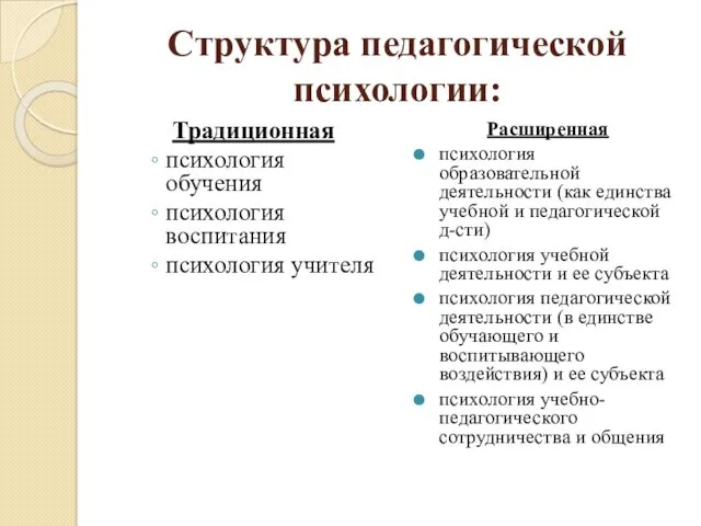 Структура педагогической психологии: Традиционная психология обучения психология воспитания психология учителя