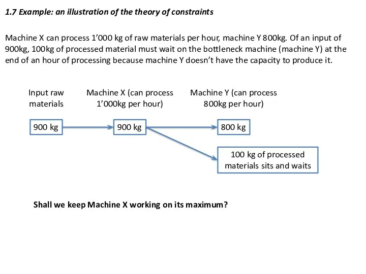 1.7 Example: an illustration of the theory of constraints Machine