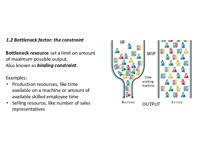1.2 Bottleneck factor: the constraint WIP OUTPUT Bottleneck resource set