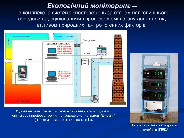 Екологічний моніторинг — це комплексна система спостережень за станом навколишнього