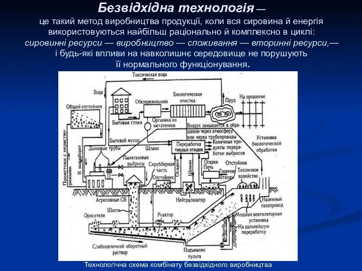 Безвідхідна технологія — це такий метод виробництва продукції, коли вся