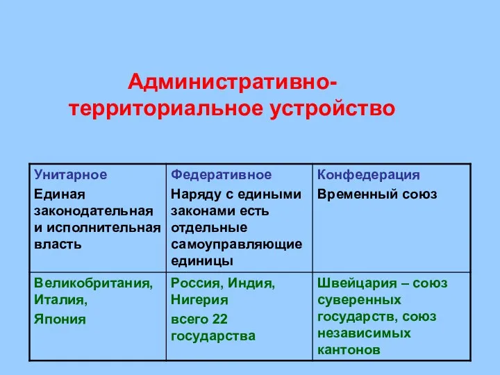 Административно-территориальное устройство