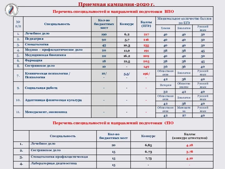 Приемная кампания-2020 г.