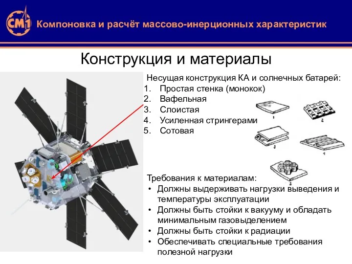 Конструкция и материалы Несущая конструкция КА и солнечных батарей: Простая