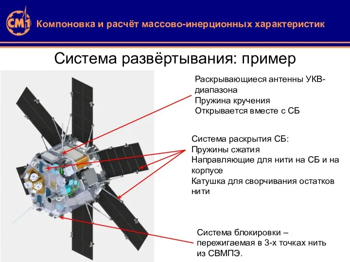 Система развёртывания: пример Система раскрытия СБ: Пружины сжатия Направляющие для