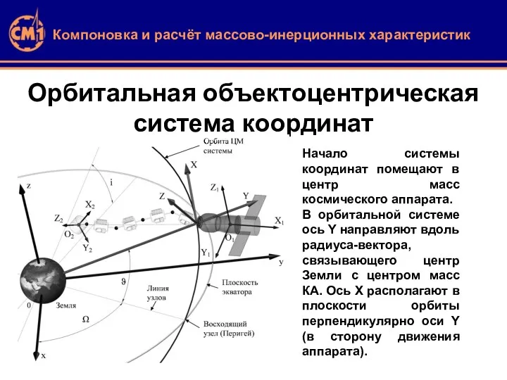 Орбитальная объектоцентрическая система координат Начало системы координат помещают в центр