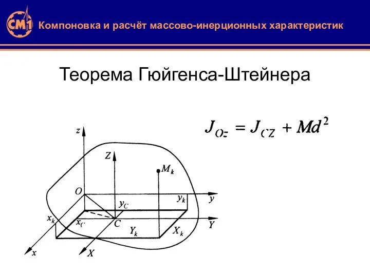 Теорема Гюйгенса-Штейнера Компоновка и расчёт массово-инерционных характеристик