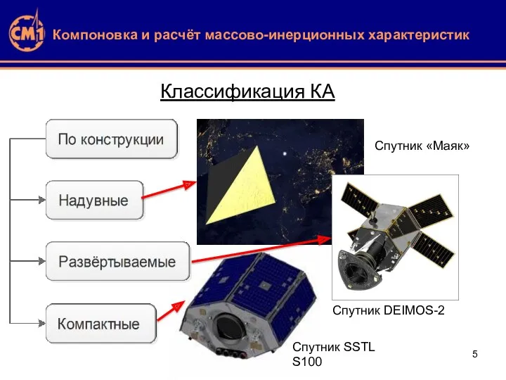 Компоновка и расчёт массово-инерционных характеристик Классификация КА Спутник «Маяк» Спутник DEIMOS-2 Спутник SSTL S100