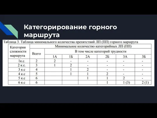 Категорирование горного маршрута