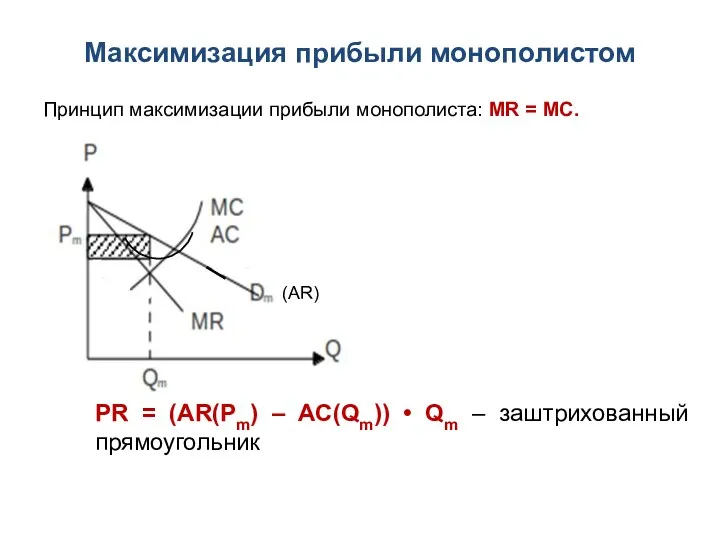 Максимизация прибыли монополистом Принцип максимизации прибыли монополиста: MR = MC.