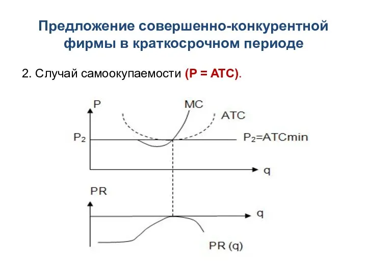 Предложение совершенно-конкурентной фирмы в краткосрочном периоде 2. Случай самоокупаемости (P = ATC).