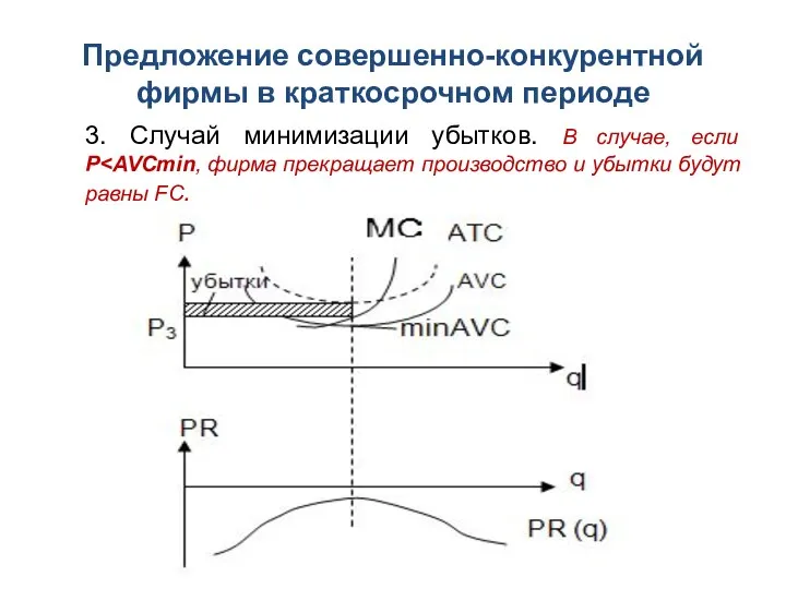 Предложение совершенно-конкурентной фирмы в краткосрочном периоде 3. Случай минимизации убытков. В случае, если P