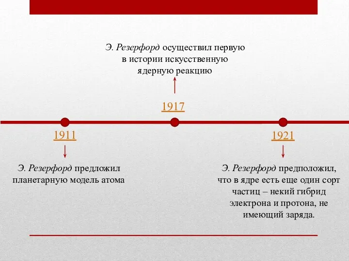 1911 Э. Резерфорд предложил планетарную модель атома 1917 Э. Резерфорд