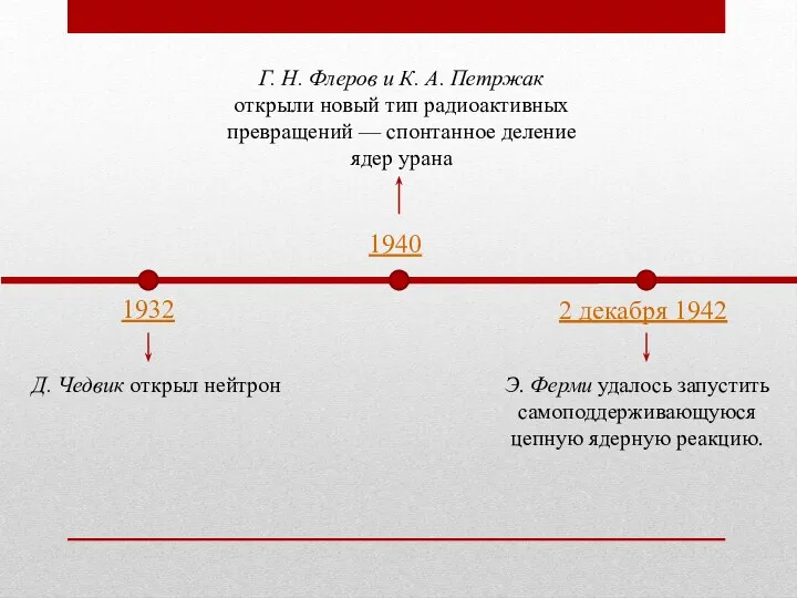 1932 Д. Чедвик открыл нейтрон 1940 Г. Н. Флеров и