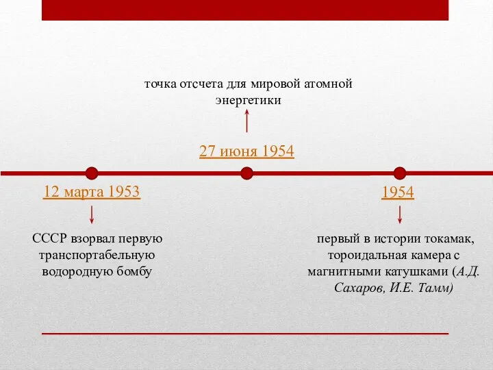 12 марта 1953 СССР взорвал первую транспортабельную водородную бомбу 27