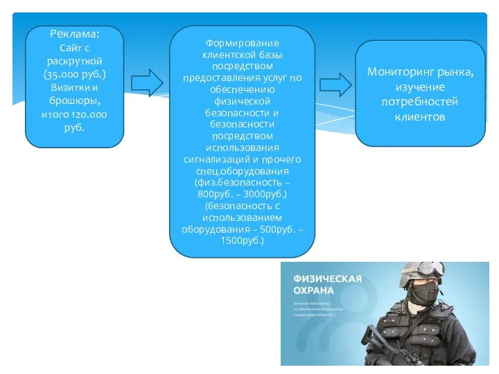 Реклама: Сайт с раскруткой (35.000 руб.) Визитки и брошюры, итого