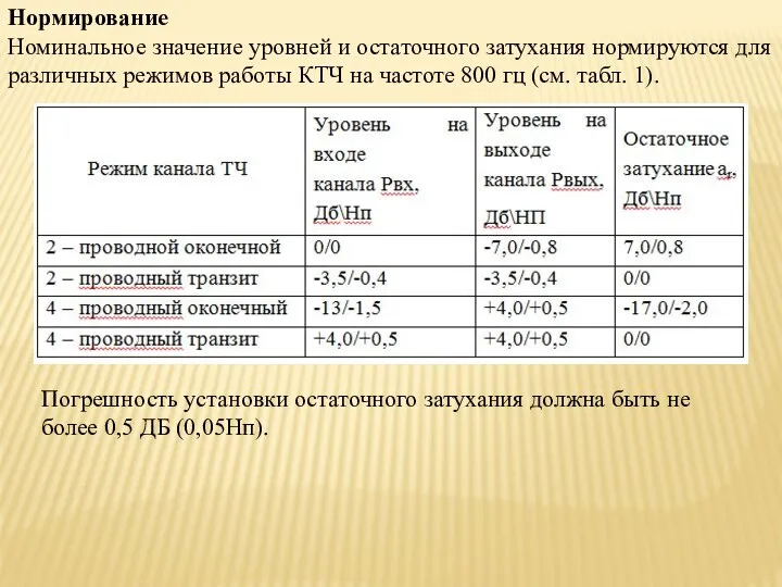 Нормирование Номинальное значение уровней и остаточного затухания нормируются для различных