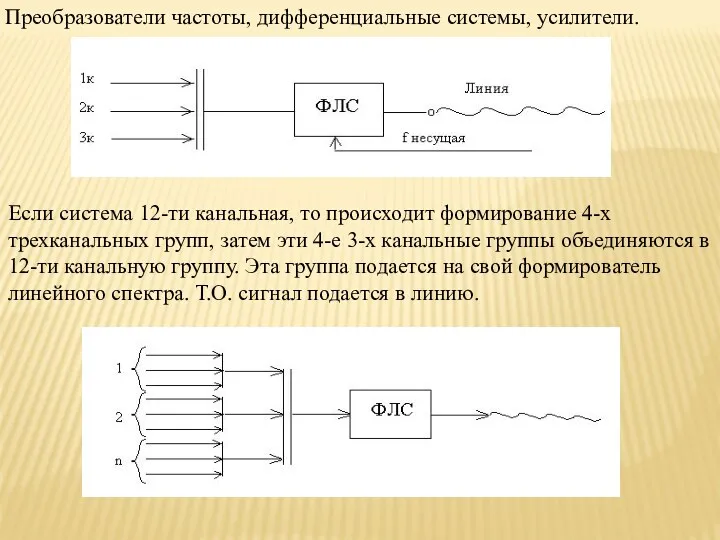 Преобразователи частоты, дифференциальные системы, усилители. Если система 12-ти канальная, то