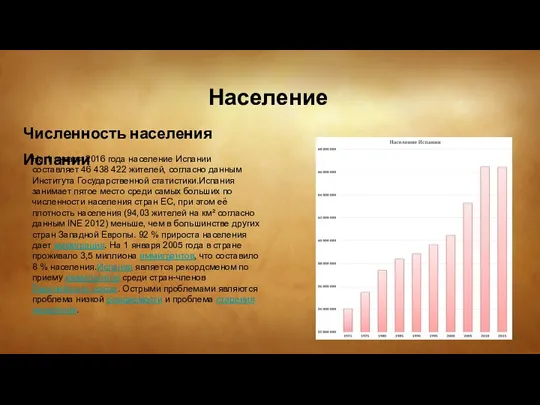 Население Численность населения Испании На 1 января 2016 года население