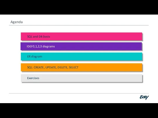 IDEF0,1,2,3 diagrams ER diagram SQL: CREATE, UPDATE, DELETE, SELECT Agenda Exercises SQL and DB basis