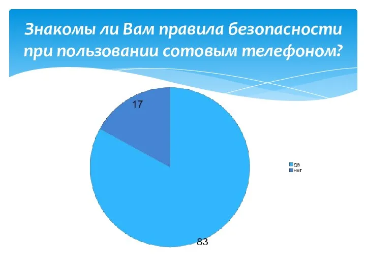 Знакомы ли Вам правила безопасности при пользовании сотовым телефоном?